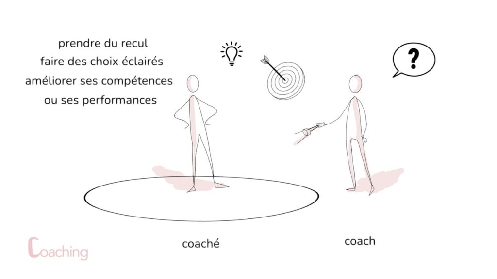 Katya Corbineau présente coaching